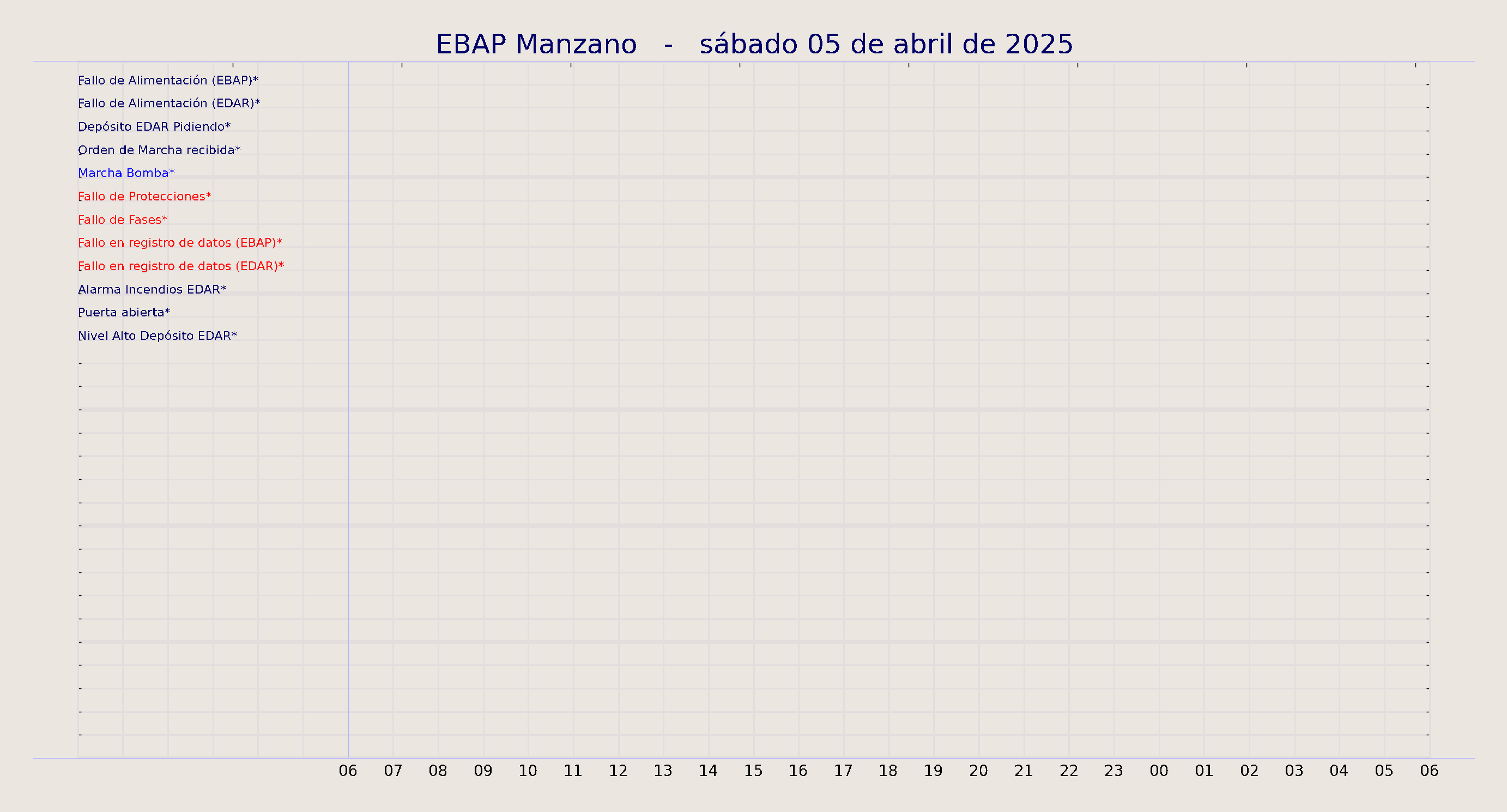 ../../imagenes/vid/2025/EBAP Manzano/2025-04-05 EBAP Manzano.png